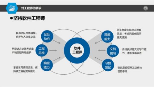 autosar对基础软件开发是喜还是忧