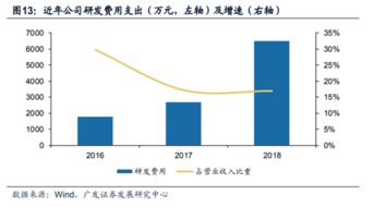 科创板公司挑战欧美技术,高精度芯片实现国产化